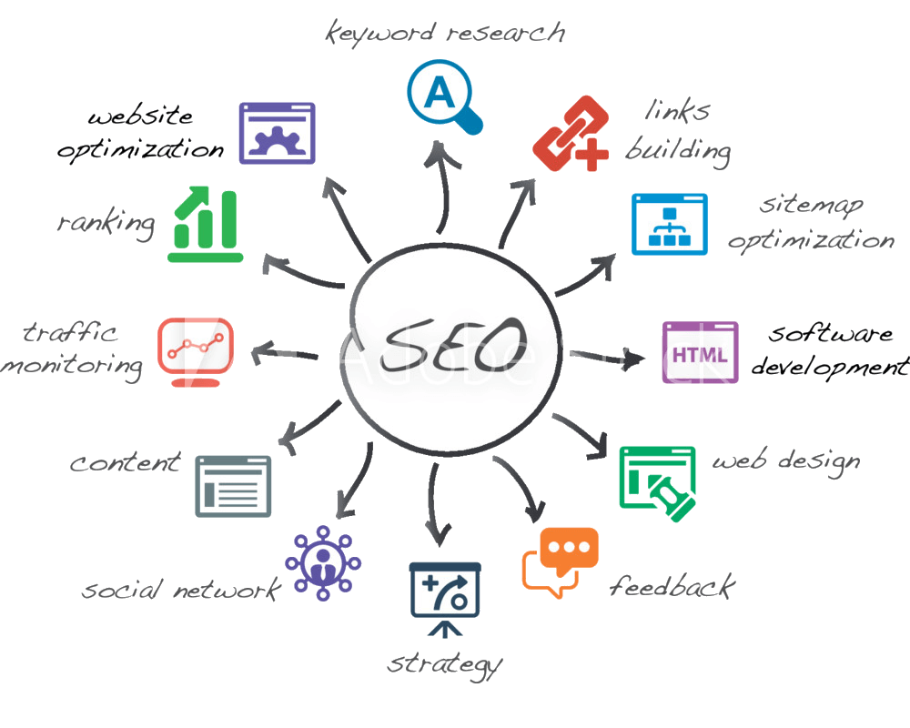 SEO Paid Search Process Map